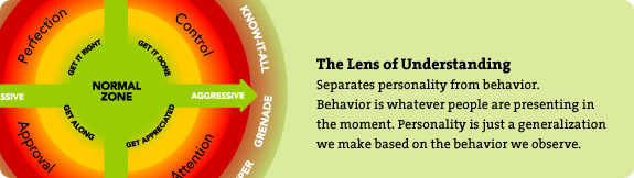 Lens of Understanding